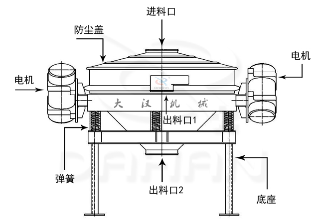 不銹鋼直排式振動篩產品結構